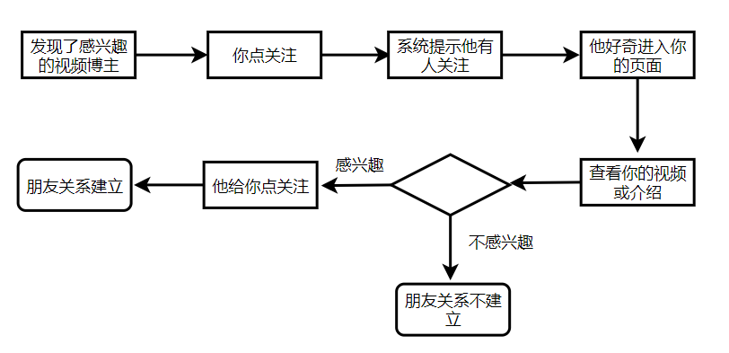 陌陌怎么取消自动续费（支付宝陌陌怎么取消自动续费）-第10张图片-巴山号