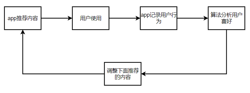 陌陌怎么取消自动续费（支付宝陌陌怎么取消自动续费）-第11张图片-巴山号