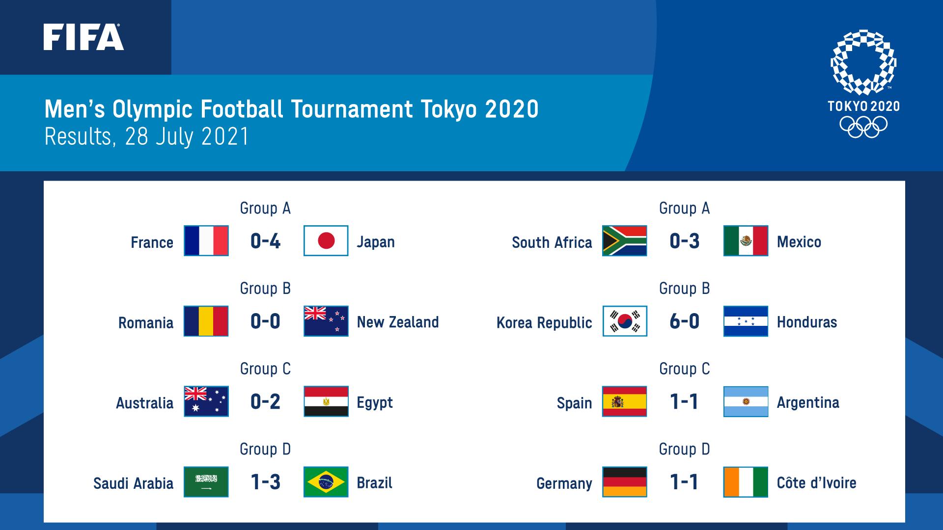 科特迪瓦vs日本(奥运男足1/4决赛对阵出炉：日本对阵新西兰，西班牙面对科特