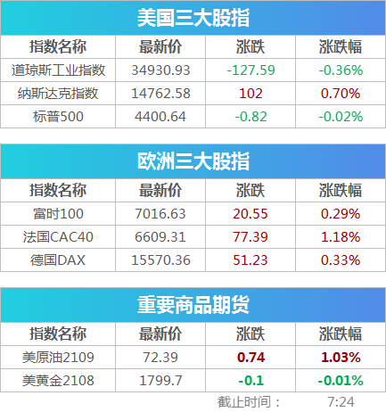 新华社发文谈中国股市，凯乐科技新增供货商逾期合同23亿