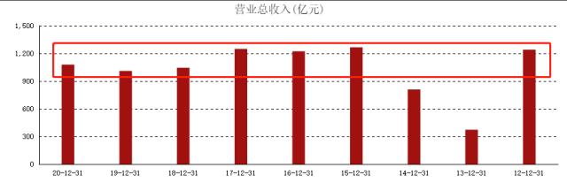 东风集团股份弱势格局难改(东风集团股份有潜力吗)