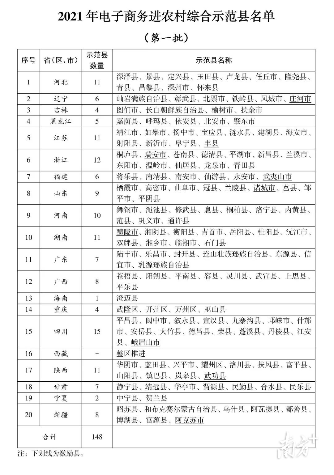 清远周刊 | 清远上半年经济成绩单出炉，释放什么信号？