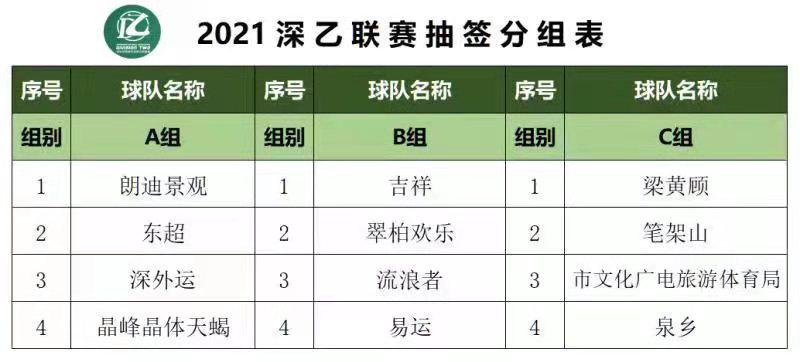 深圳足球比赛在哪里看(深超、深甲、深乙8月同时打响！深圳市打造业余足球一流赛事)