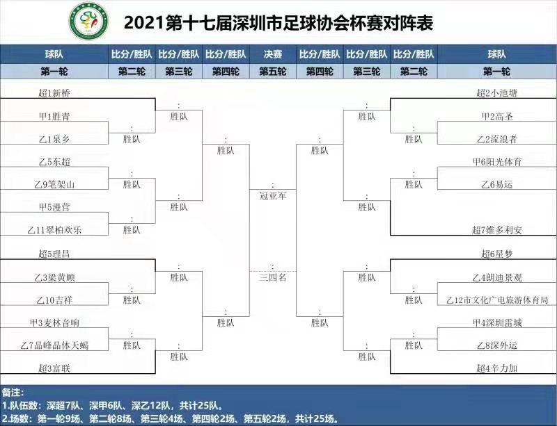 深圳足球比赛在哪里看(深超、深甲、深乙8月同时打响！深圳市打造业余足球一流赛事)