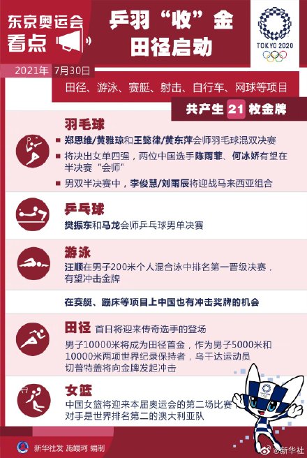 奥运会田径金牌都有哪些项目(东京奥运会今日看点：共有48枚金牌的田径项目拉开大幕)