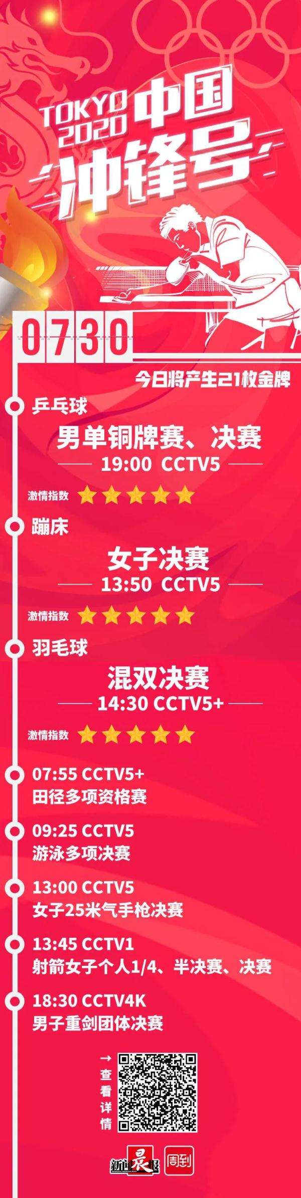 奥运会羽毛球锁定哪些频道（又有提前锁定的金牌了）