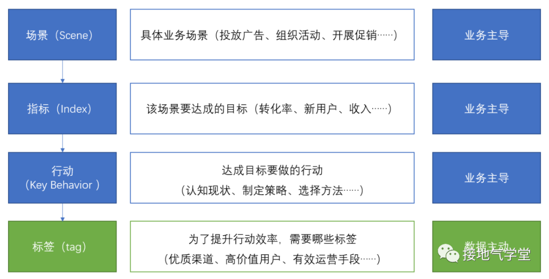 用SIKT模型，让用户画像效果倍增