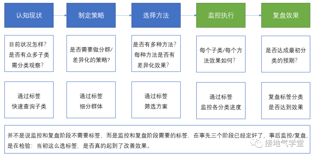 用SIKT模型，让用户画像效果倍增