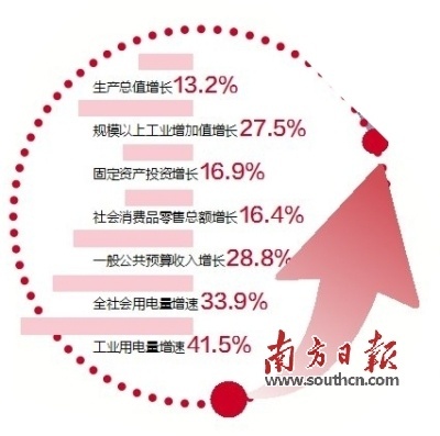 清远周刊 | 清远上半年经济成绩单出炉，释放什么信号？