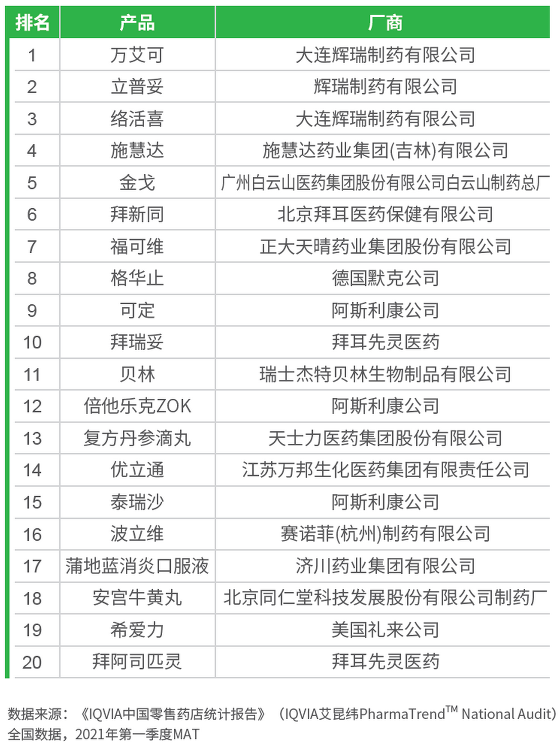 男性勃起功能障碍治疗市场需求分析