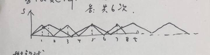 奥运会蝶泳有哪些距离(科学汇 | 看奥运比赛，这些科技点别错过)