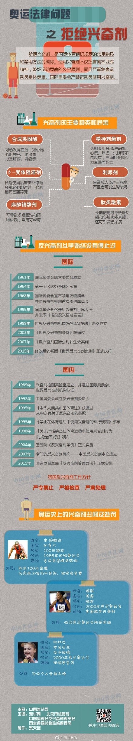 奥运会哪些比赛受兴奋剂影响小(奥运法律问题——兴奋剂有哪些？有何危害？)