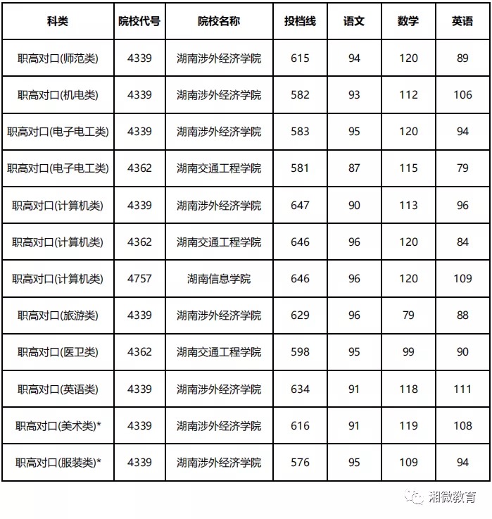 2017年湖南对口高考分数线（2017年湖南对口招生语文答案）