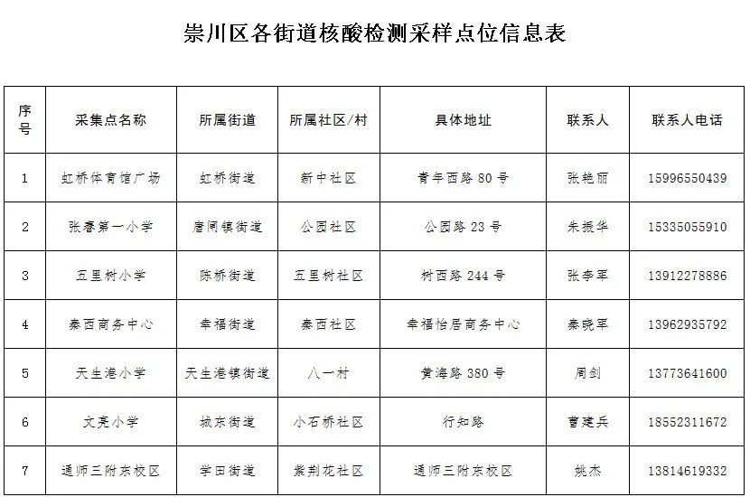 最新通告！客运站、高速公路、南通机场……