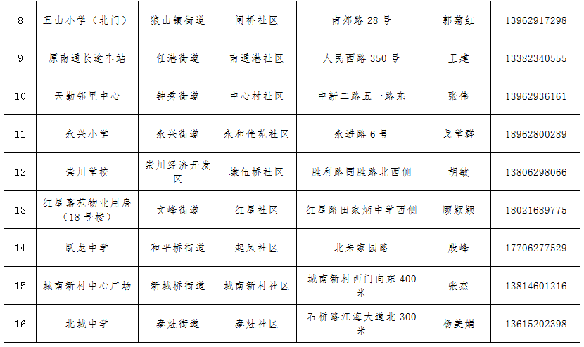 最新通告！客运站、高速公路、南通机场……