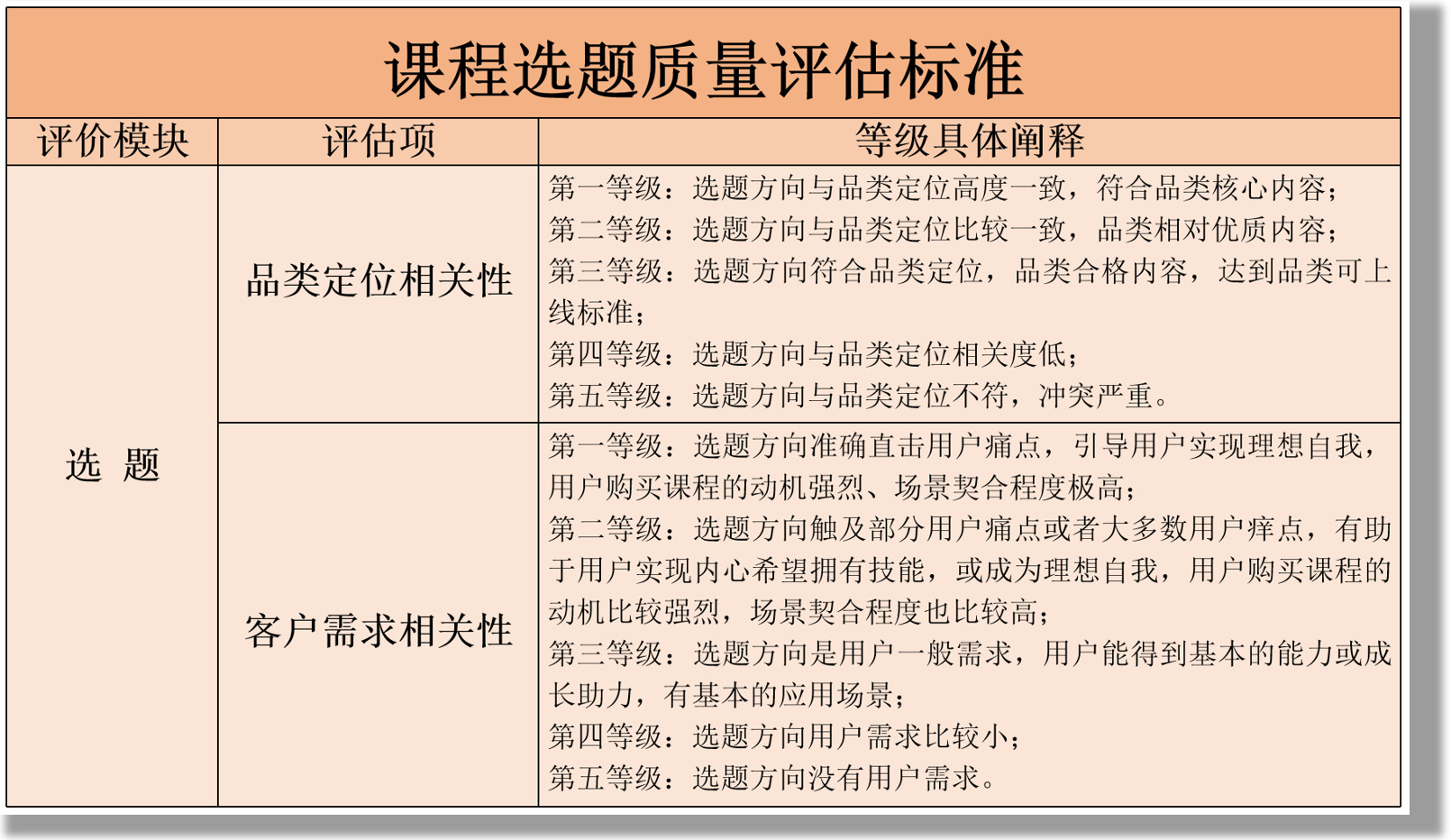 内容获客：如何回归用户价值，做好一场选题策划