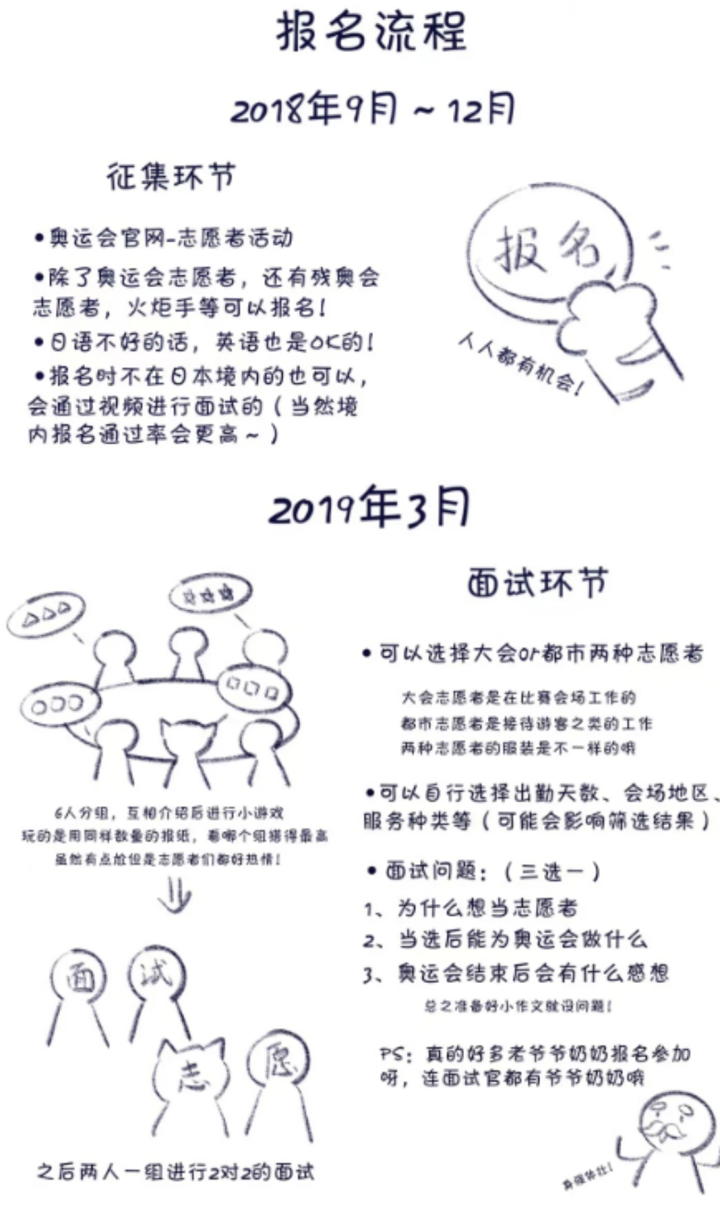 北京奥运会志愿者面试有哪些(东京奥运会上的中国志愿者：见证首金诞生，把徽章送给杨倩)