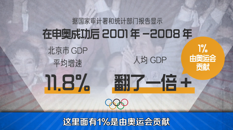 哪些奥运会没亏钱(亏损上万亿的东京奥运会，更让人怀念起08年的北京)