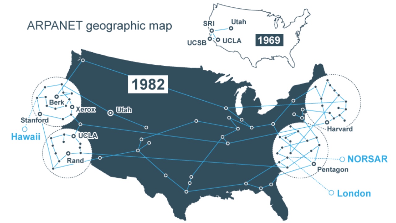 arpanet,arpanetʲô׶ε̱