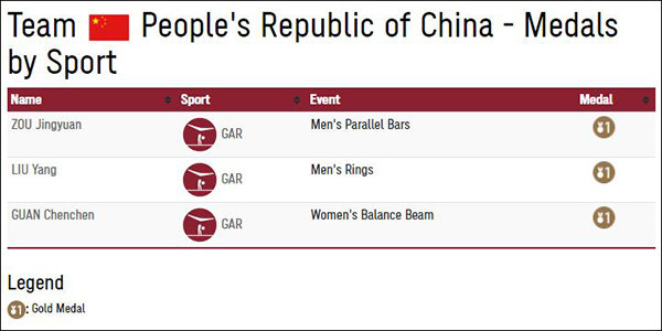 里约奥运会艺术体操团体中国队(3金3银2铜！中国体操圆满收官)