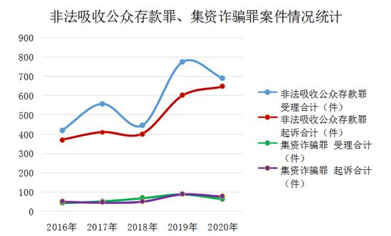 山东 金融 事件