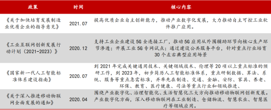 政策的“朋友”——工业软件近期缘何受热捧？