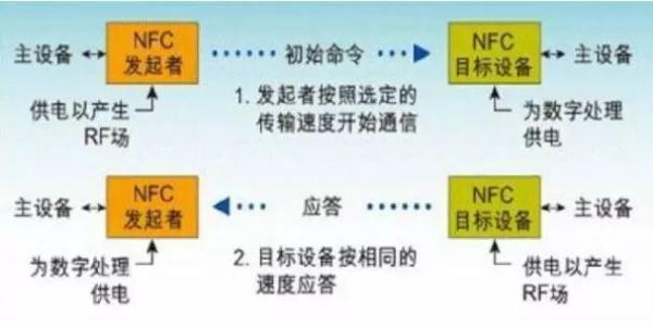 耦合是什么意思通俗点-第3张图片-科灵网