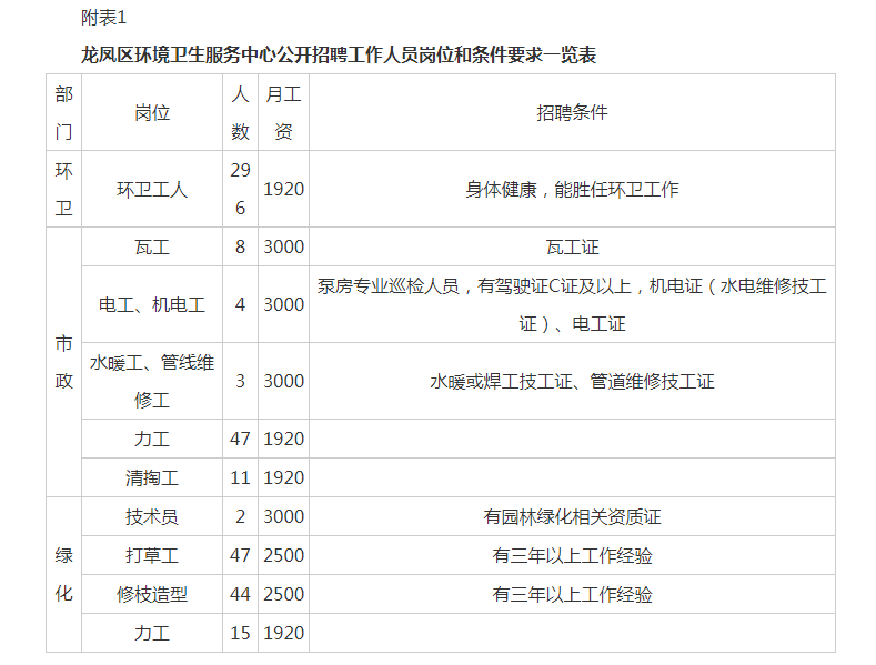 大庆人才网最新招聘（速看）