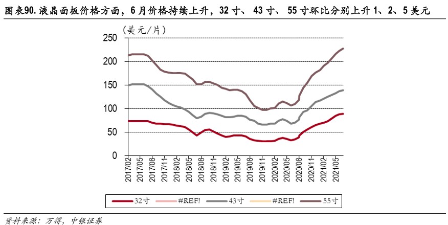 「液晶面板面板」面板概念解析（港股面板概念股或将迎来发展契机吗）