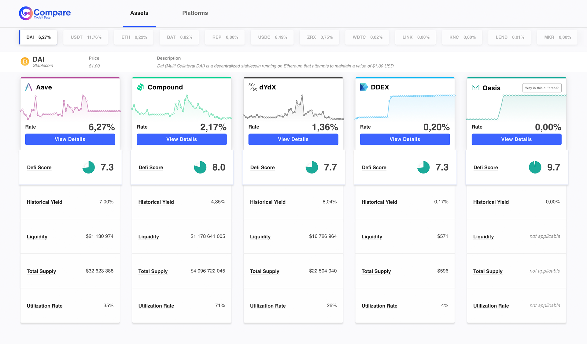 Consensys全景分析Q2：DeFi使用量、交易量大增，机构跑步入场
