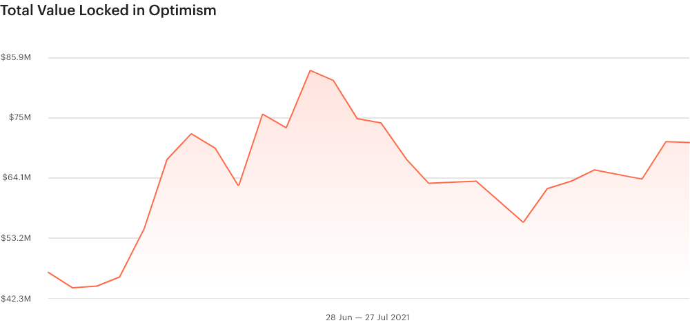 Consensys全景分析Q2：DeFi使用量、交易量大增，机构跑步入场