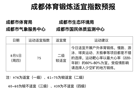 晨读成都 | 四川大学华西口腔医院开通夜间门诊