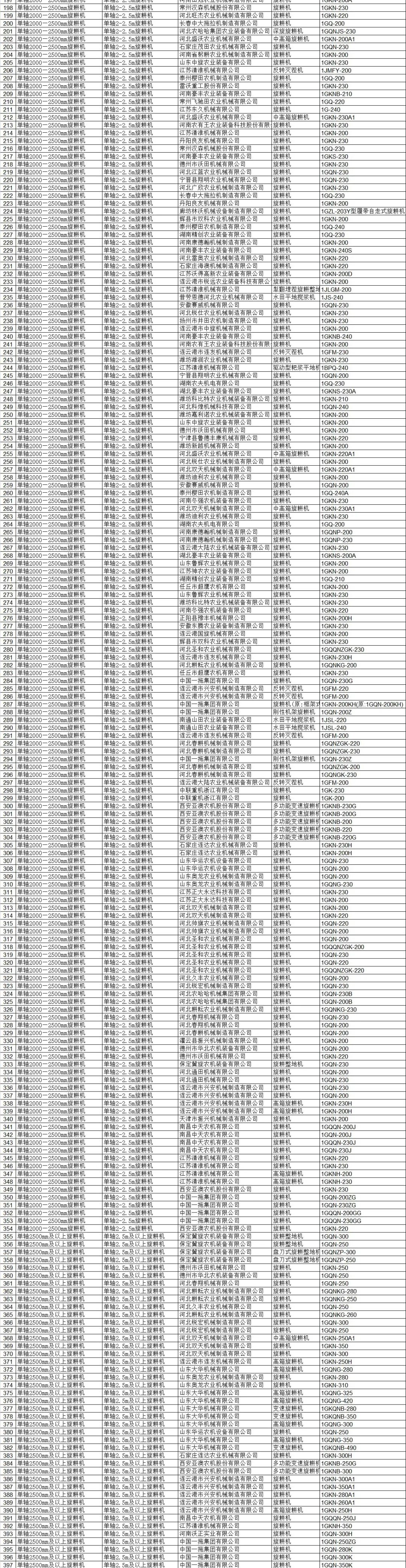 河北省2021年农机补贴系统沿用2020年有关产品 公告