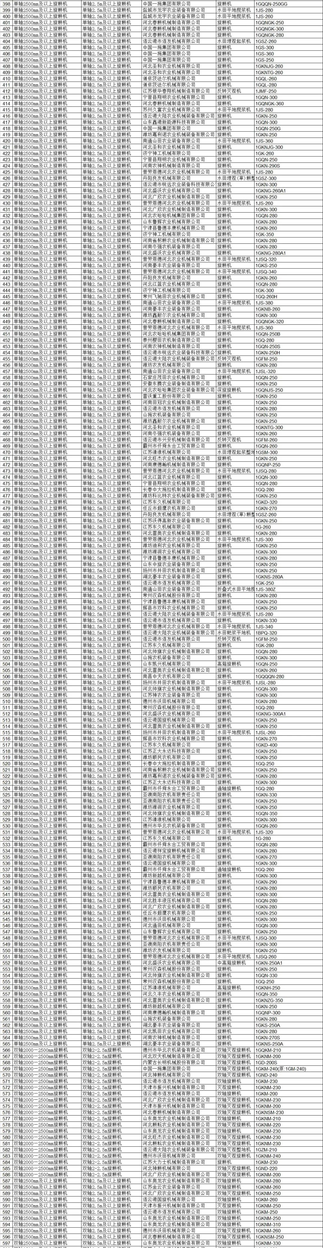 河北省2021年农机补贴系统沿用2020年有关产品 公告