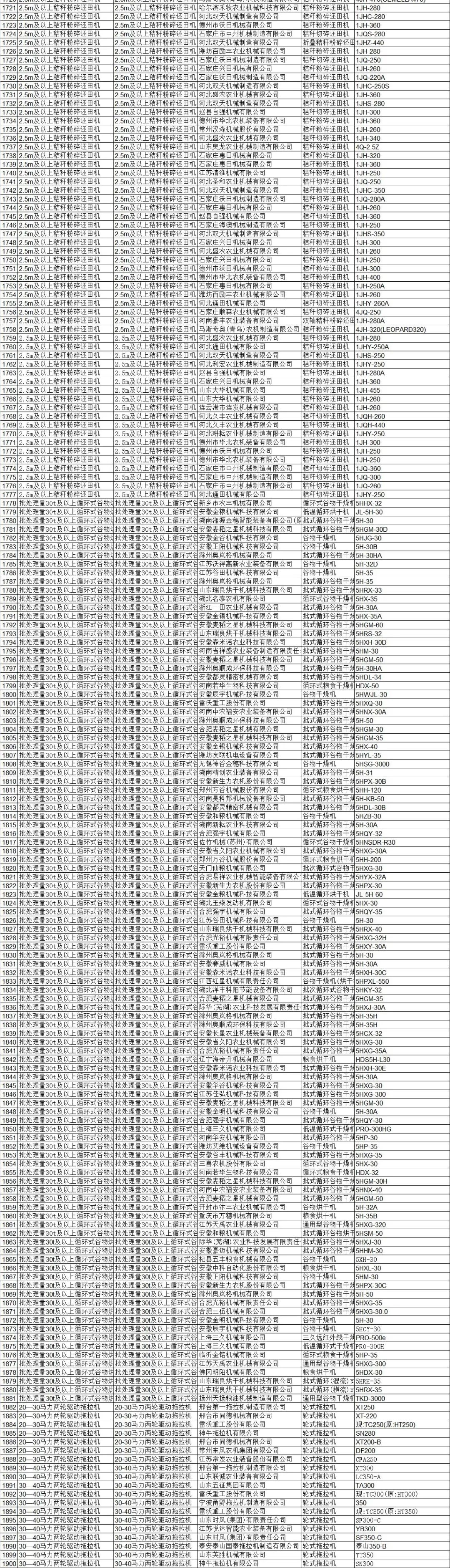 河北省2021年农机补贴系统沿用2020年有关产品 公告