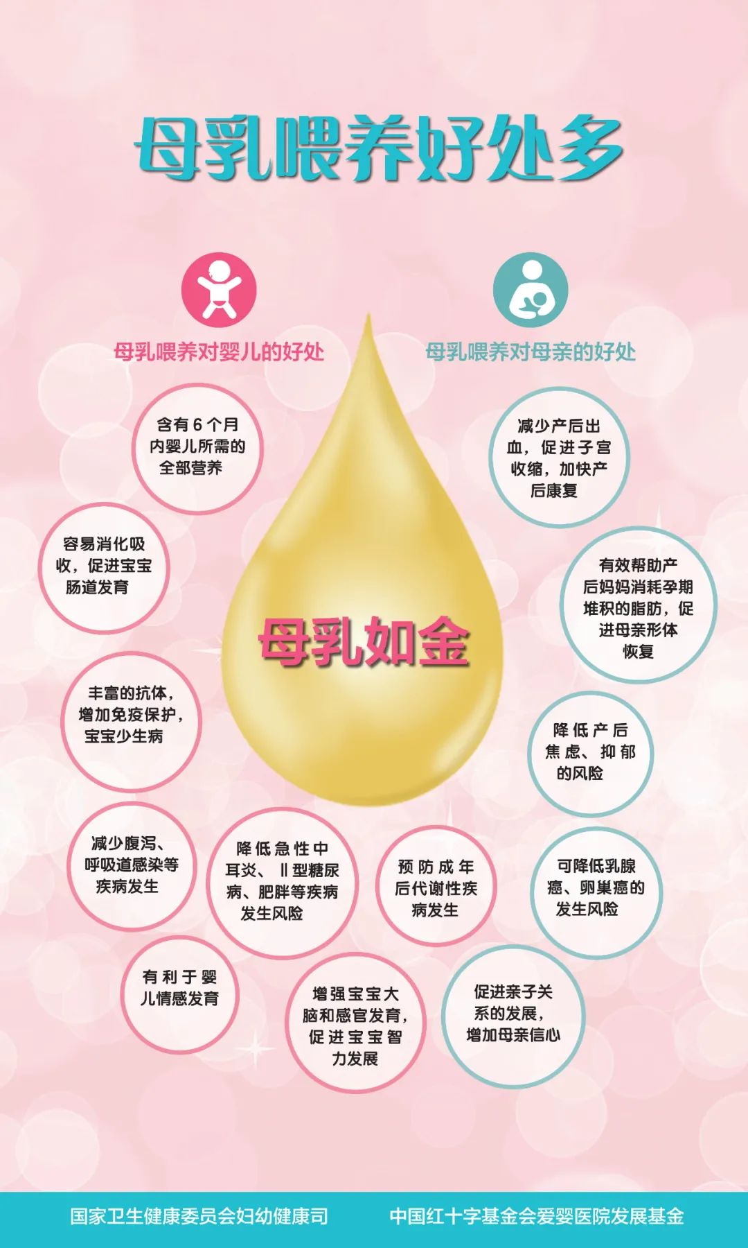 世界母乳喂养周 ‖ 母乳喂养的这些知识，一定要掌握