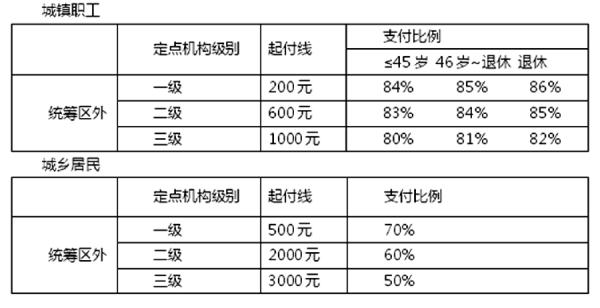医保异地就医,医保异地就医备案流程