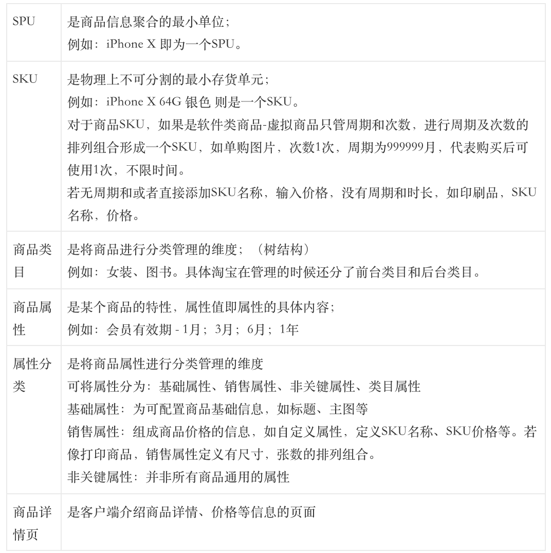 商品中心：万物皆商品