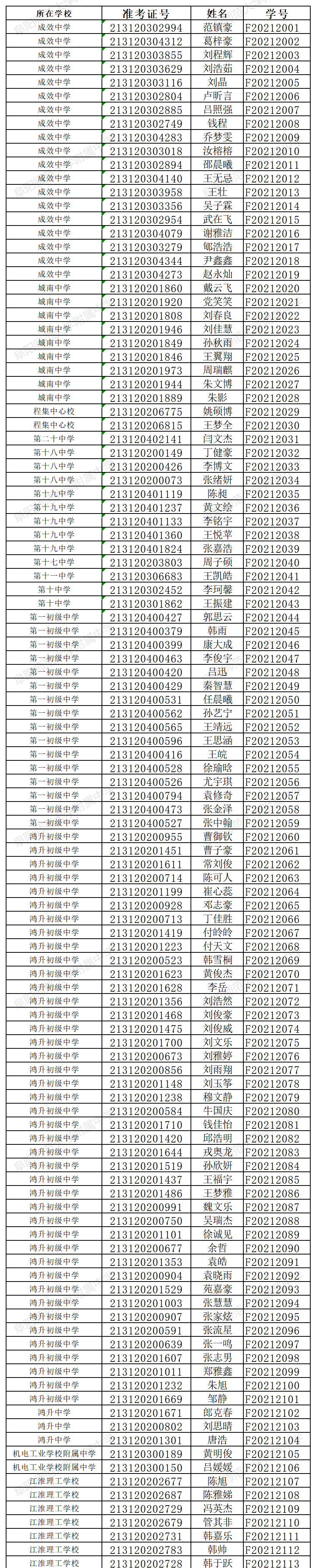 调整！阜阳多所学校重要通知！