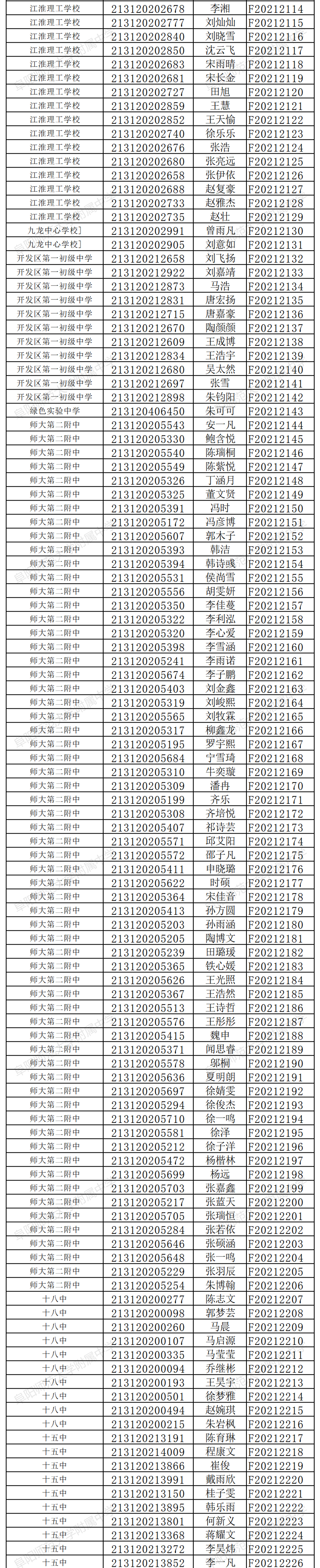 调整！阜阳多所学校重要通知！