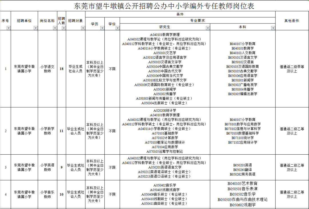 最高年薪18万！招300人+！东莞这些岗位等你来！