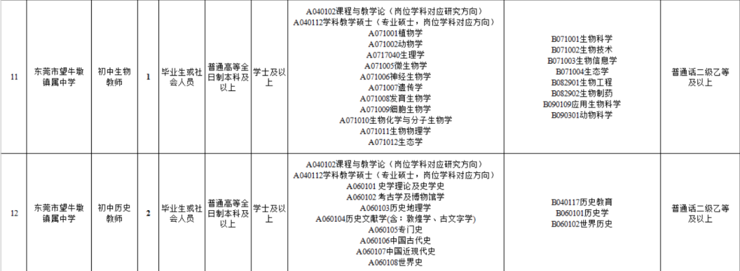 最高年薪18万！招300人+！东莞这些岗位等你来！