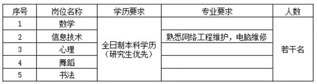 最高年薪18万！招300人+！东莞这些岗位等你来！