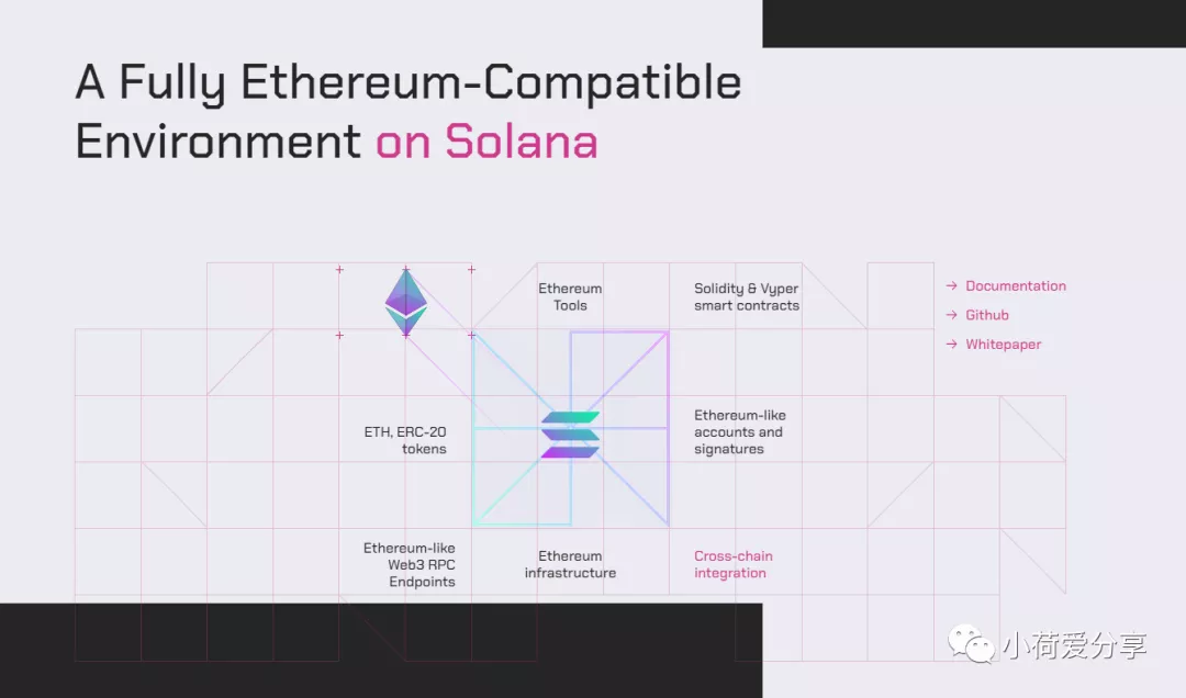 低调务实的 Solana 何以迎来大爆发？