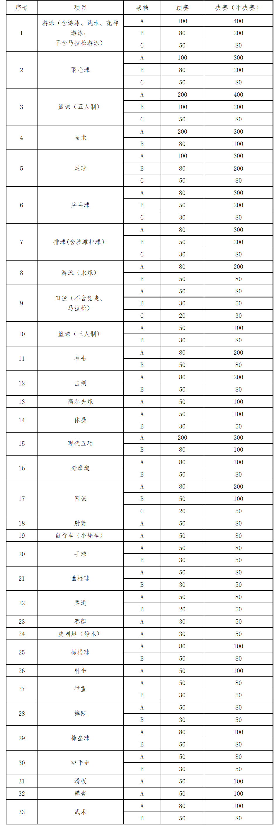 业余篮球比赛门票多少钱(十四运会比赛门票价格出来了 最低20元)