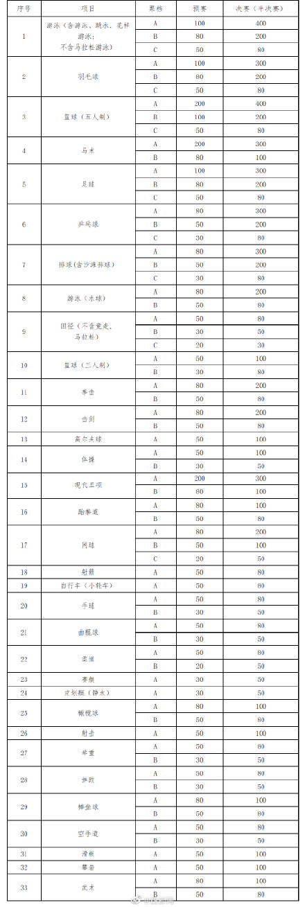 运动会篮球比赛门票多少钱(十四运会比赛门票价格出来了 最低20元)