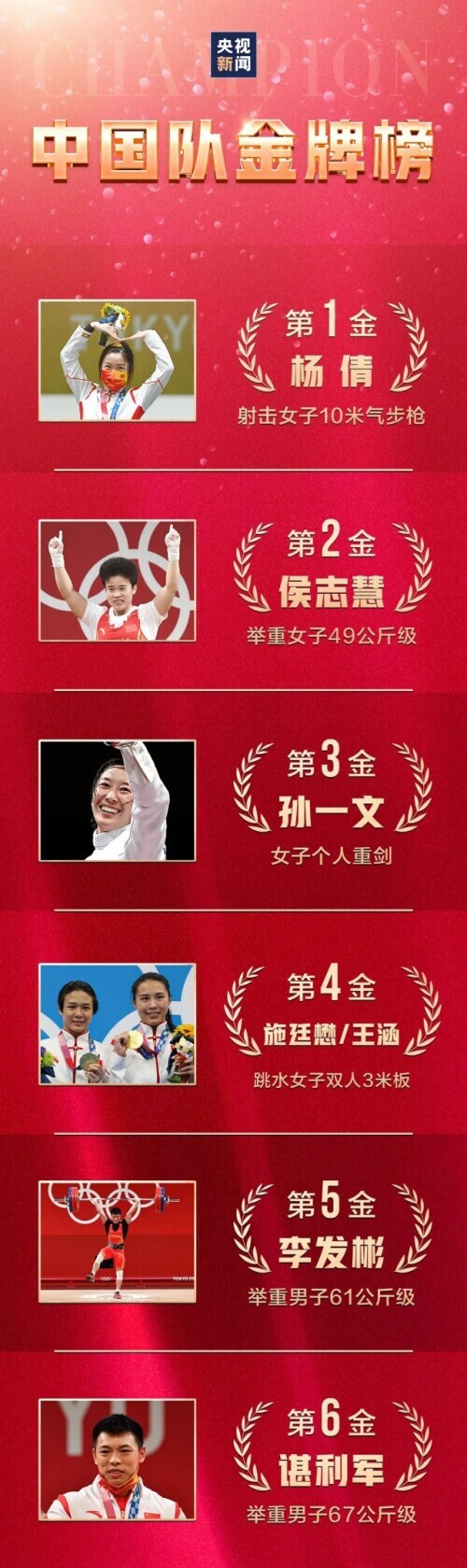 中国奥运会金牌(收藏！中国奥运健儿金牌图鉴)