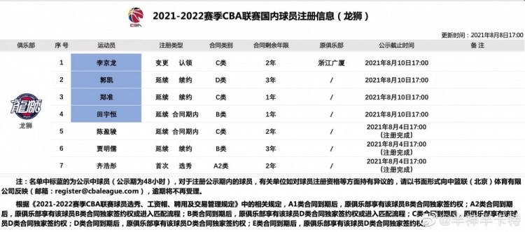 cba李京龙在哪个球队(官方：李京龙两年合同加盟广州队)