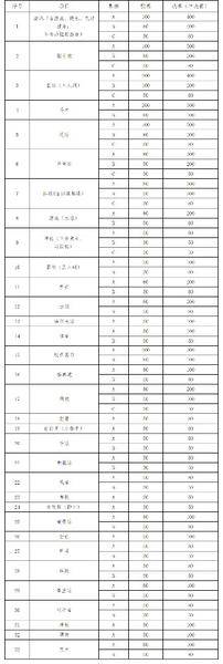 足球篮球排球各多少元(十四运会体育比赛门票价格公布！票价最低20元最高400元)