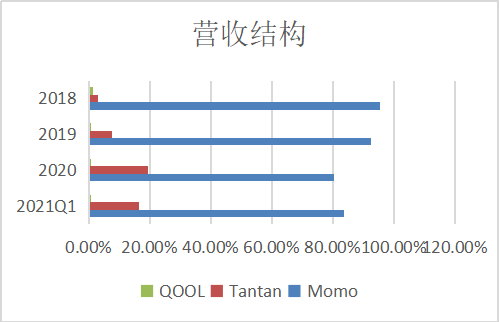 换名Hello，能给陌陌换来新故事吗？